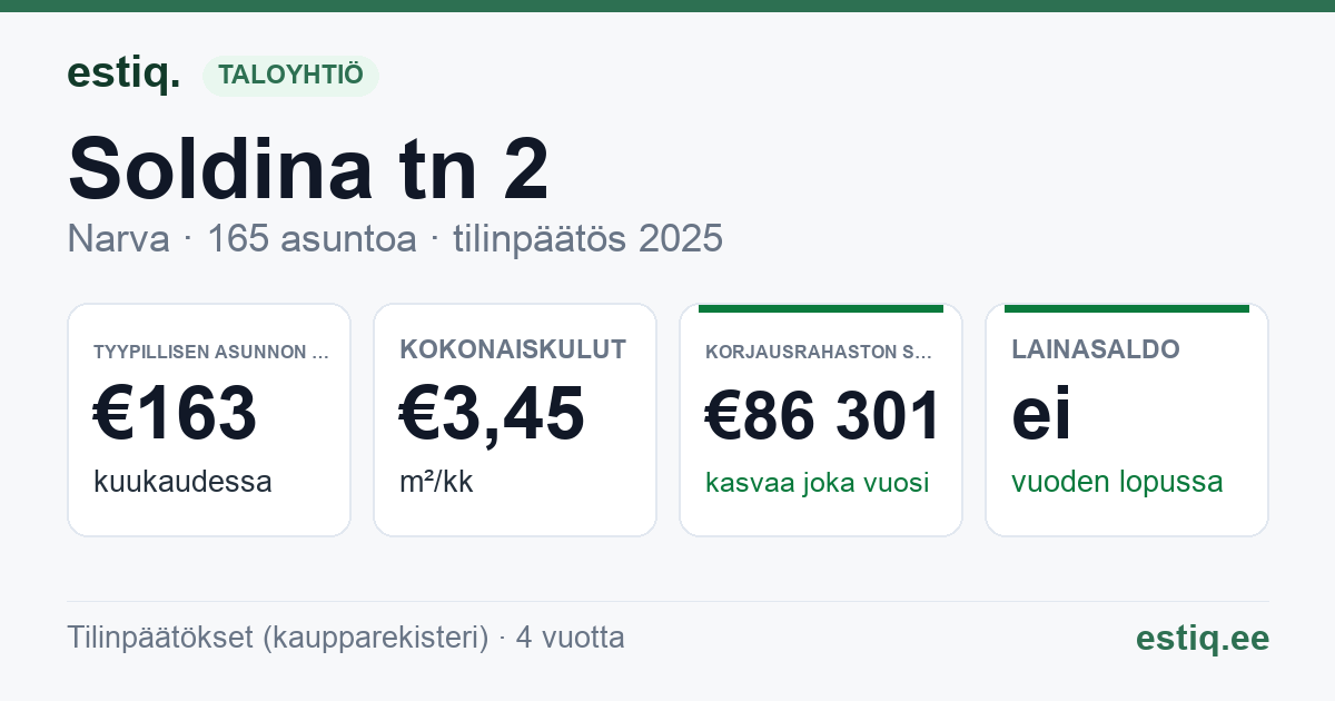 Narva linn, Soldina tn 2 korteriühistu: tunnusluvut 2025 — tyypillinen asunto €163 / kk