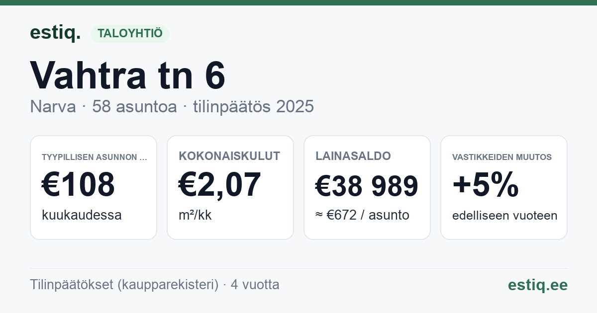 Narva linn, Vahtra tn 6 korteriühistu: tunnusluvut 2025 — tyypillinen asunto €108 / kk