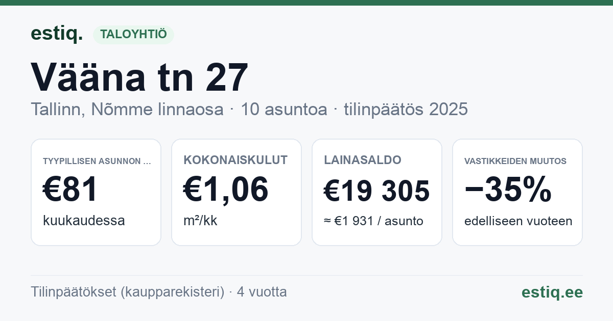 Tallinn, Vääna tn 27 korteriühistu: tunnusluvut 2025 — tyypillinen asunto €81 / kk