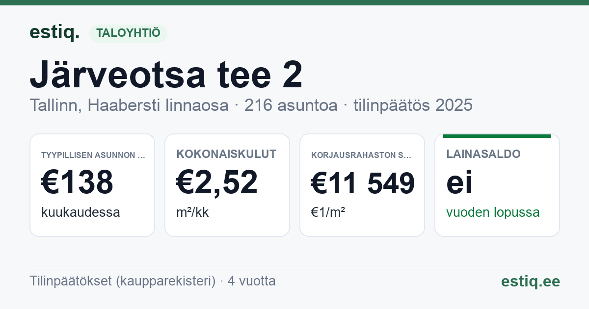 Tallinn, Järveotsa tee 2 korteriühistu: tunnusluvut 2025 — tyypillinen asunto €138 / kk