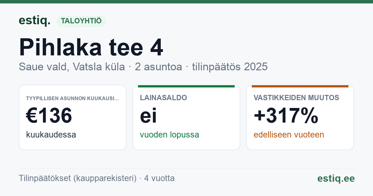 Saue vald, Haiba küla, Pihlaka tee 4 korteriühistu: tunnusluvut 2025 — tyypillinen asunto €136 / kk
