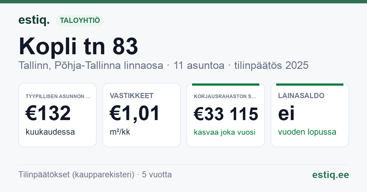 Tallinn, Kopli tn 83 korteriühistu: tunnusluvut 2025 — tyypillinen asunto €132 / kk