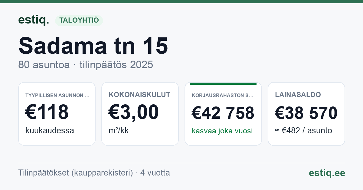 Lääne-Harju vald, Paldiski linn, Sadama tn 15 korteriühistu: tunnusluvut 2025 — tyypillinen asunto €118 / kk
