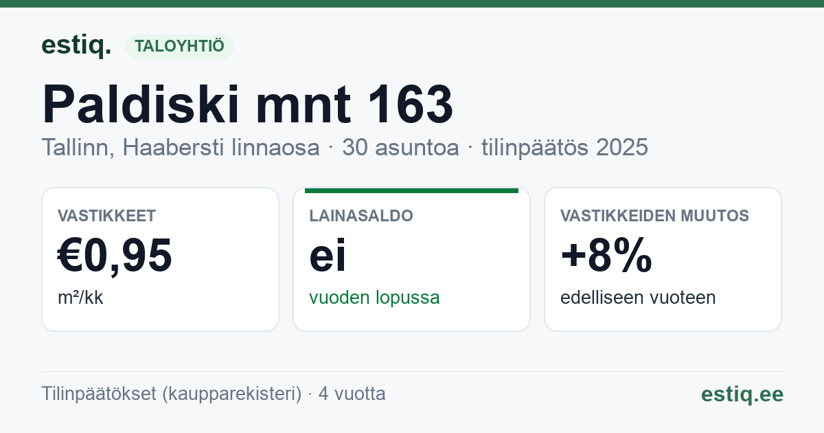 Tallinn, Paldiski mnt 163 korteriühistu: tunnusluvut 2025