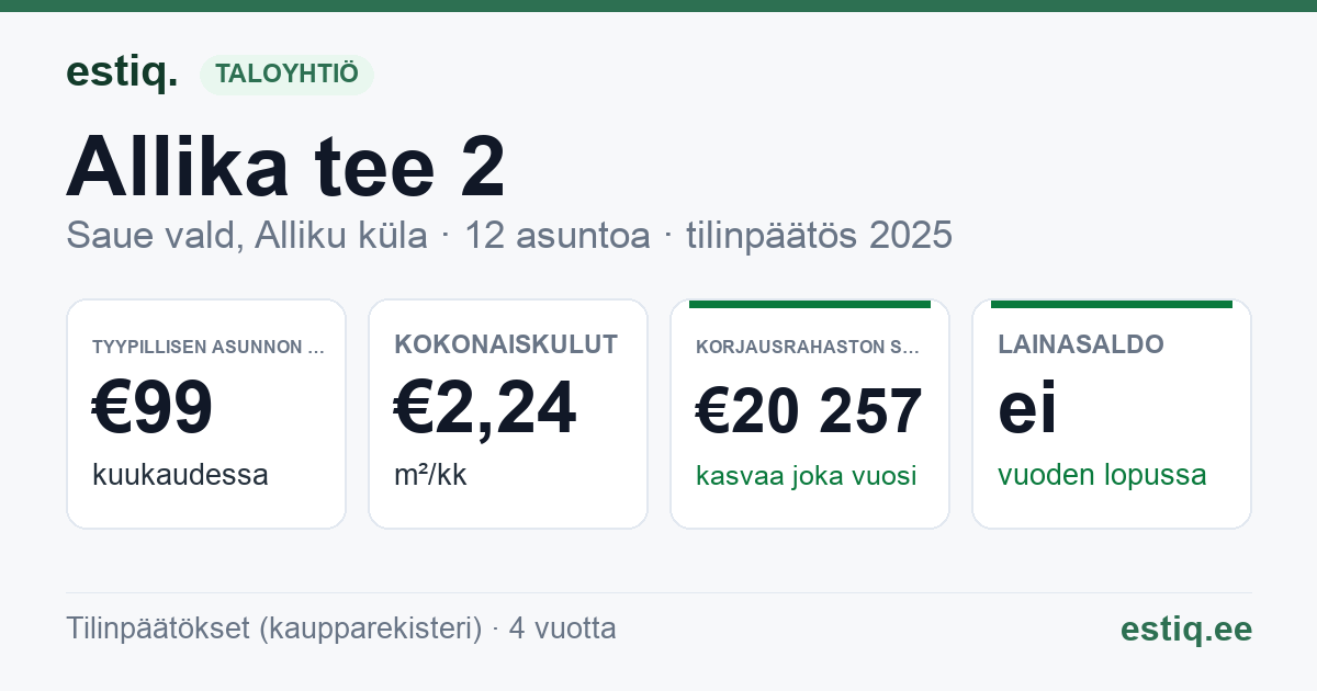 Saue vald, Alliku küla, Allika tee 2 korteriühistu: tunnusluvut 2025 — tyypillinen asunto €99 / kk