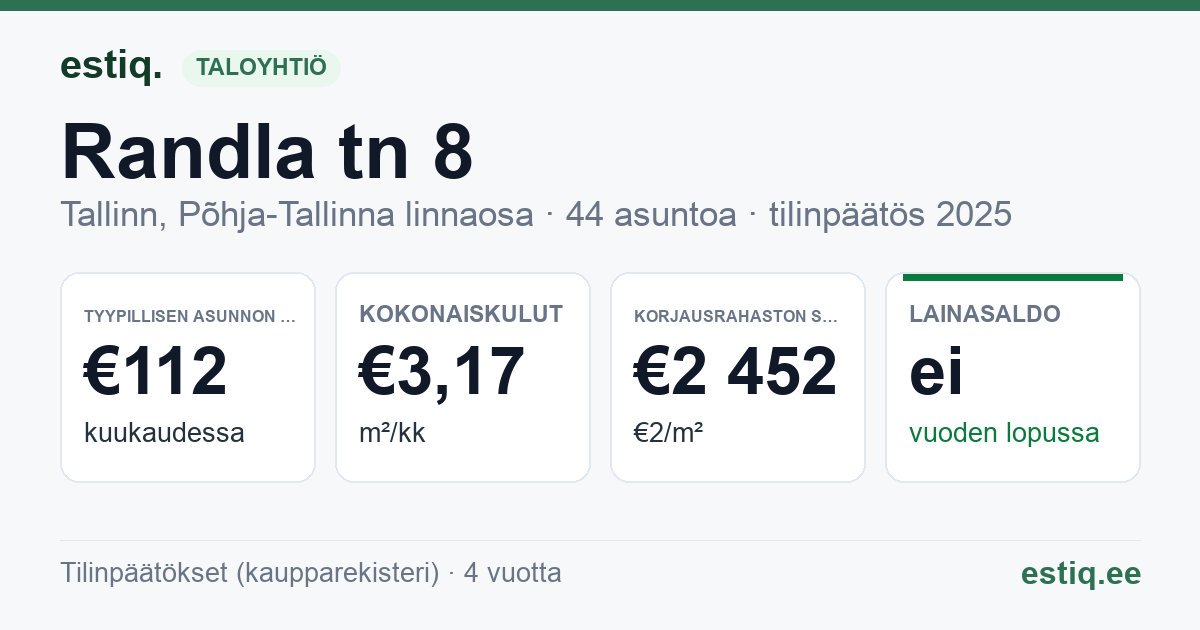 Tallinn, Randla tn 8 korteriühistu: tunnusluvut 2025 — tyypillinen asunto €112 / kk