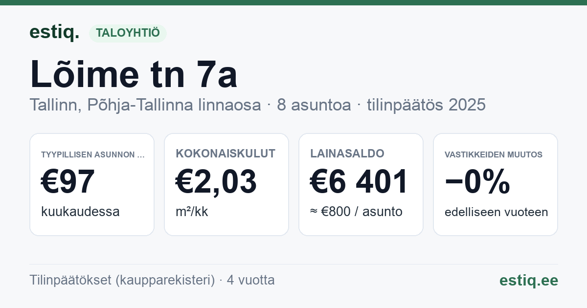 Tallinn, Lõime tn 7a korteriühistu: tunnusluvut 2025 — tyypillinen asunto €97 / kk