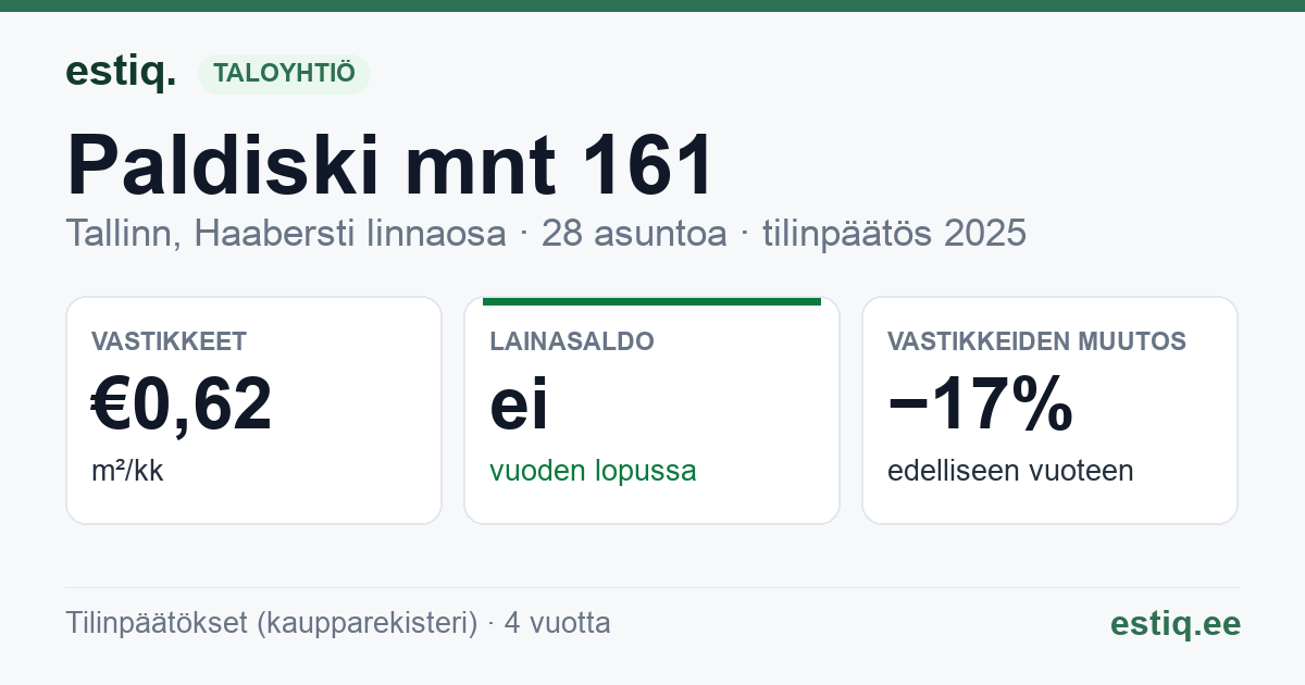 Tallinn, Paldiski mnt 161 korteriühistu: tunnusluvut 2025