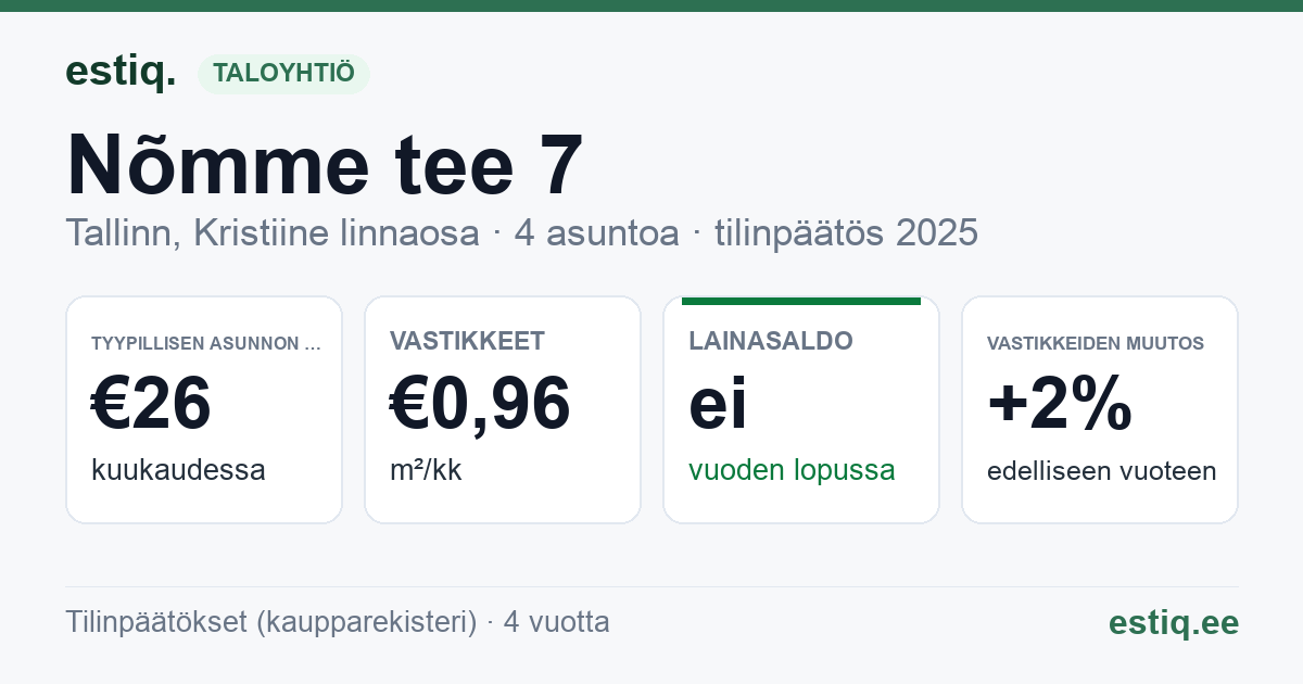 Tallinn, Nõmme tee 7 korteriühistu: tunnusluvut 2025 — tyypillinen asunto €26 / kk