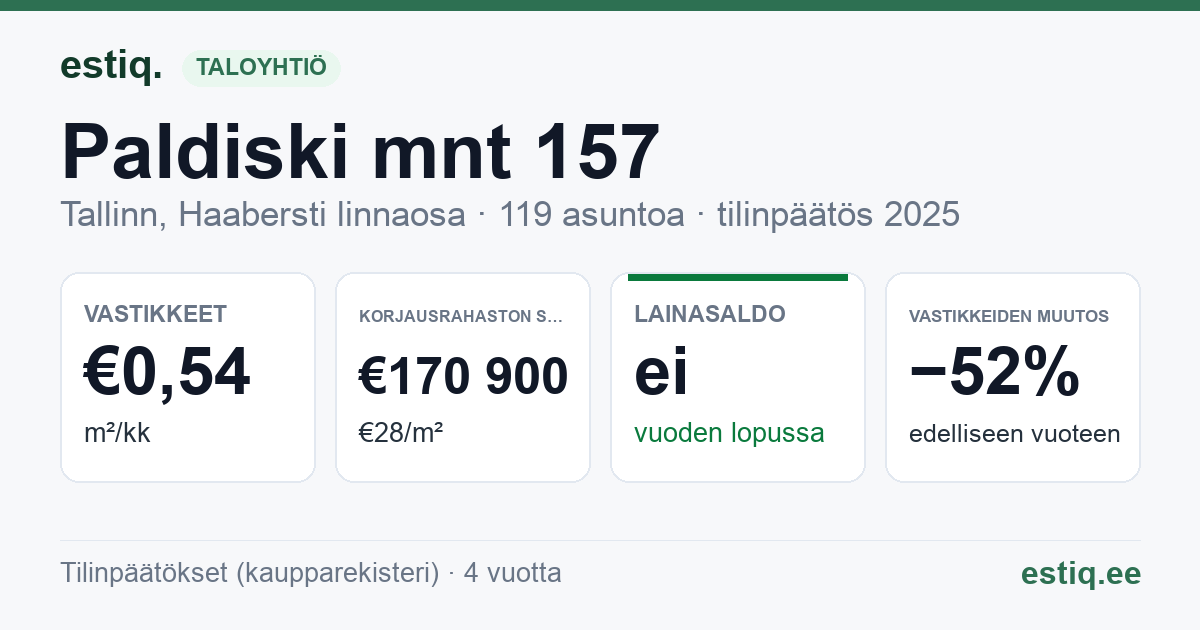 Tallinn, Paldiski mnt 157, Paldiski mnt 159 korteriühistu: tunnusluvut 2025