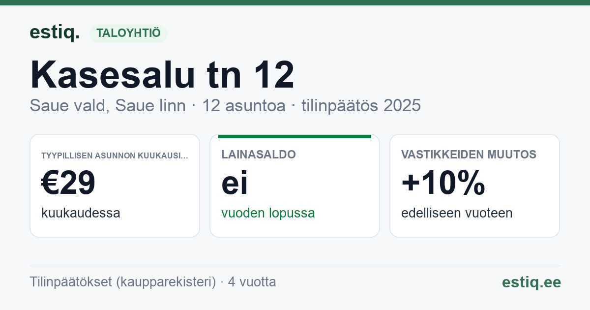 Saue vald, Ääsmäe küla, Kasesalu tn 12 korteriühistu: tunnusluvut 2025 — tyypillinen asunto €29 / kk