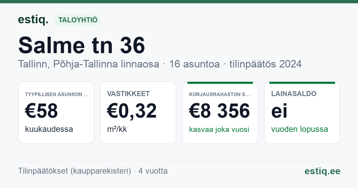 Tallinn, Salme tn 36 korteriühistu: tunnusluvut 2024 — tyypillinen asunto €58 / kk