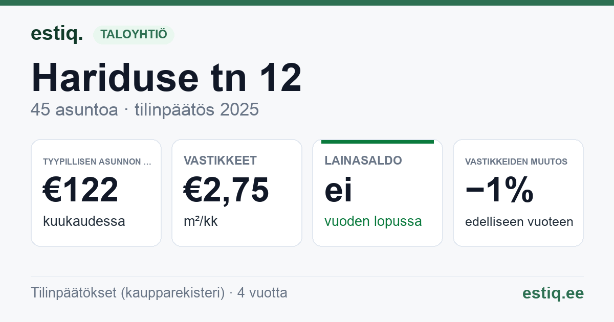 Jõhvi vald, Jõhvi linn, Hariduse tn 12 korteriühistu: tunnusluvut 2025 — tyypillinen asunto €122 / kk