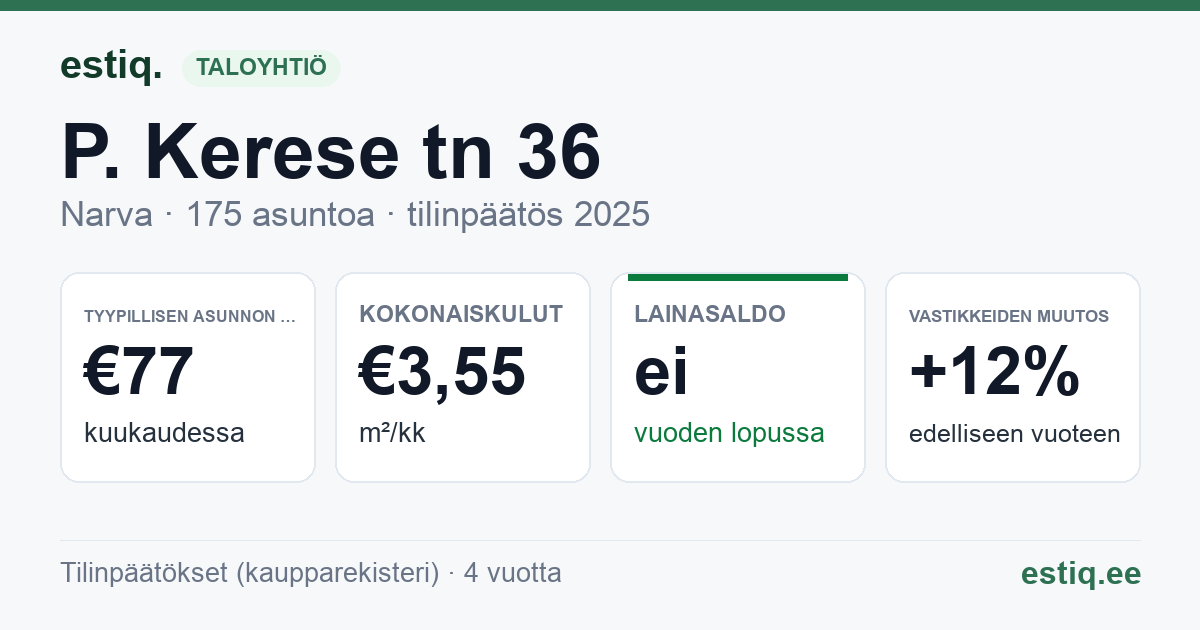 Narva linn, P. Kerese tn 36 korteriühistu: tunnusluvut 2025 — tyypillinen asunto €77 / kk