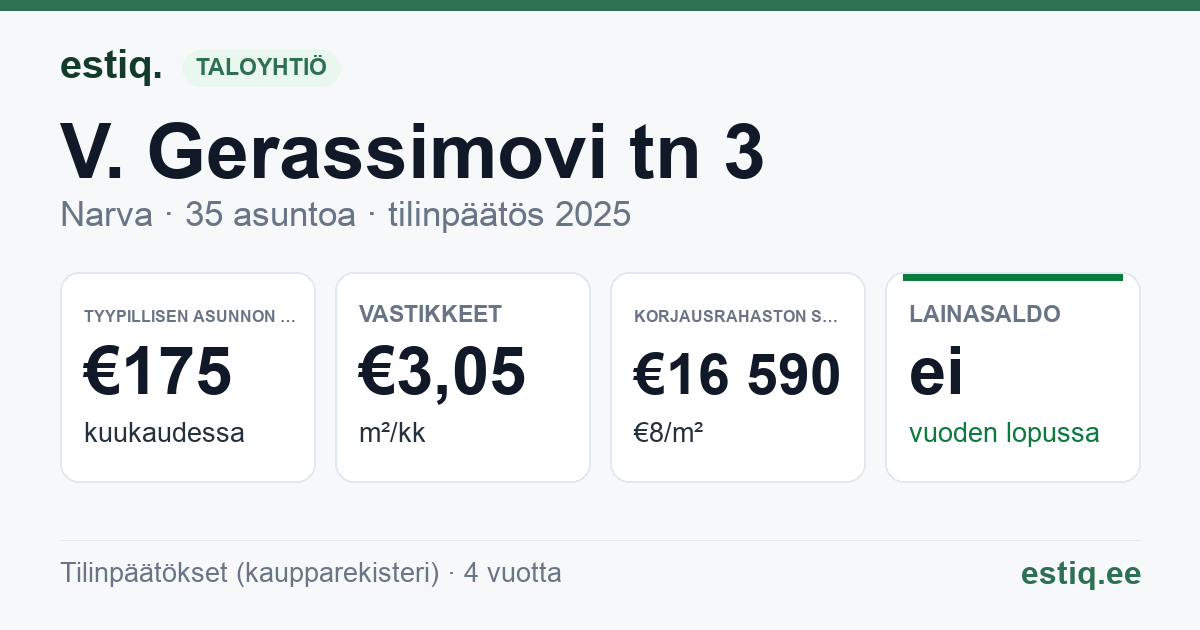 Narva linn, V. Gerassimovi tn 3 korteriühistu: tunnusluvut 2025 — tyypillinen asunto €175 / kk