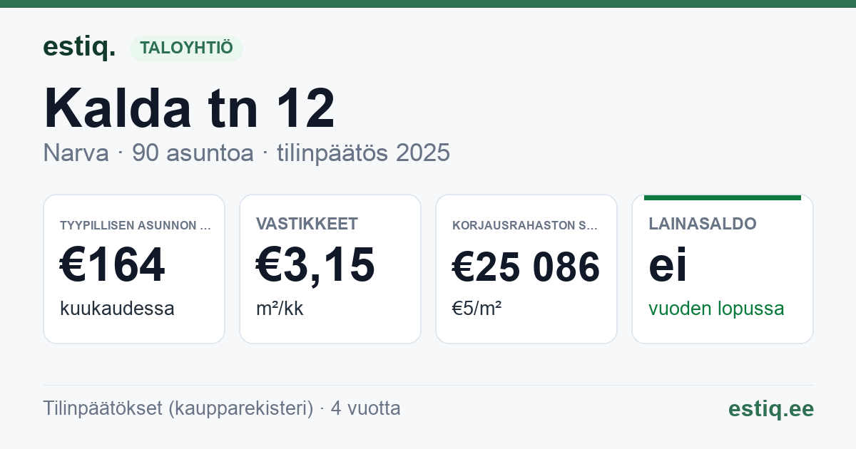 Narva linn, Kalda tn 12 korteriühistu: tunnusluvut 2025 — tyypillinen asunto €164 / kk