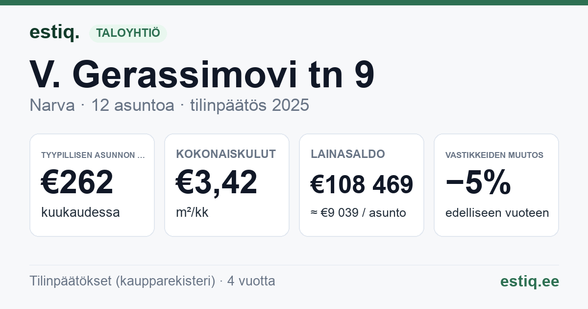Narva linn, V. Gerassimovi tn 9 korteriühistu: tunnusluvut 2025 — tyypillinen asunto €262 / kk
