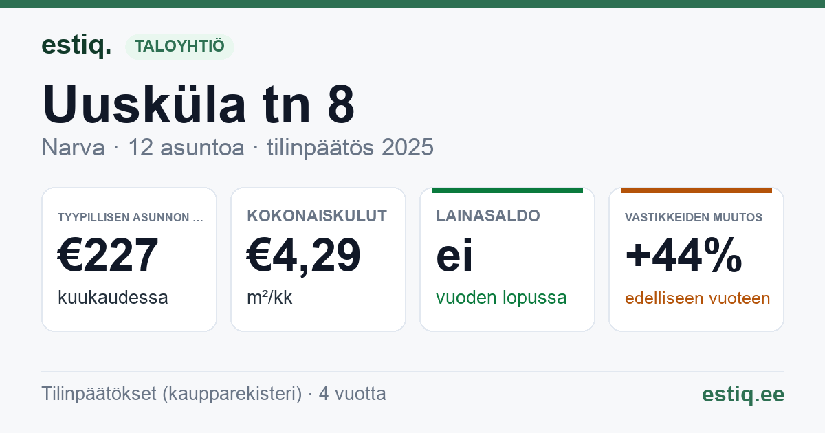 Narva linn, Uusküla tn 8 korteriühistu: tunnusluvut 2025 — tyypillinen asunto €227 / kk