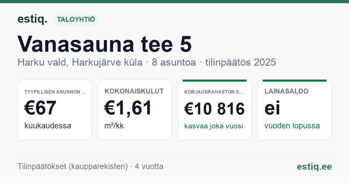 Harku vald, Harkujärve küla, Vanasauna tee 5 korteriühistu: tunnusluvut 2025 — tyypillinen asunto €67 / kk