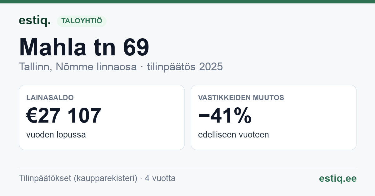 Tallinn, Mahla tn 69 korteriühistu: tunnusluvut 2025
