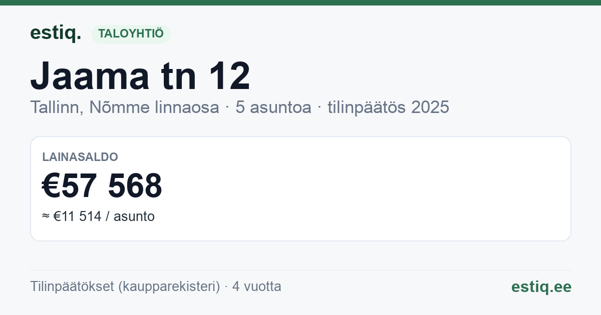 Tallinn, Jaama tn 12 korteriühistu: tunnusluvut 2025
