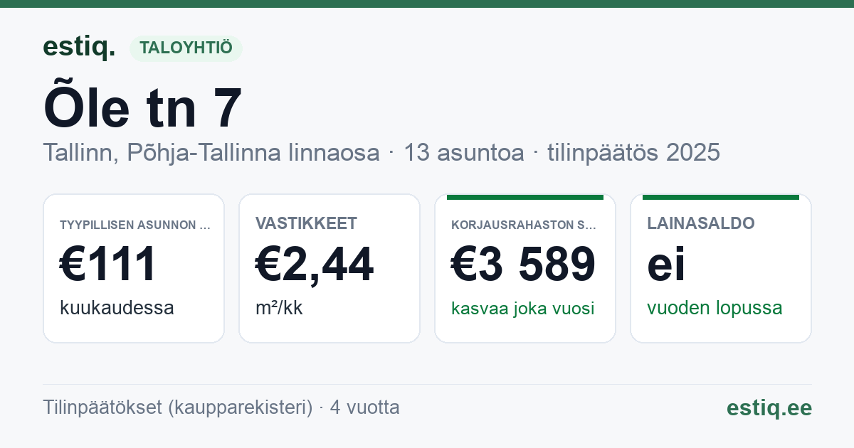 Tallinn, Õle tn 7 korteriühistu: tunnusluvut 2025 — tyypillinen asunto €111 / kk