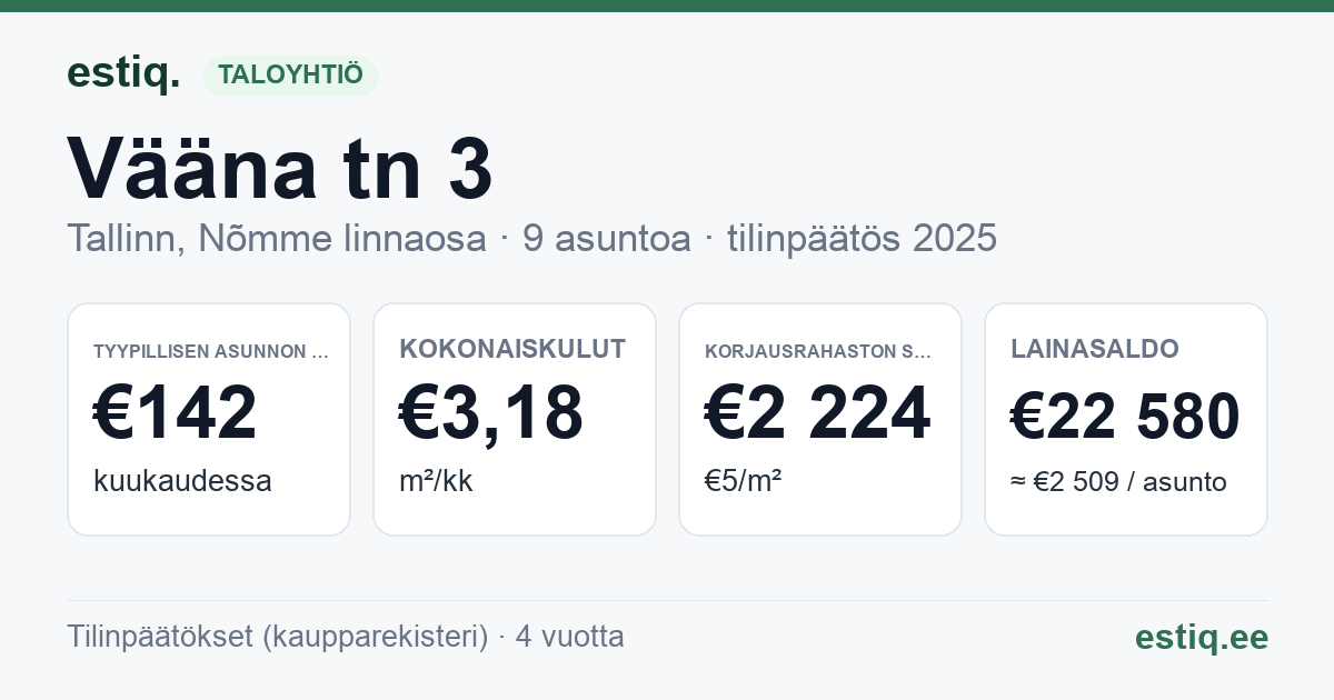Tallinn, Vääna tn 3 korteriühistu: tunnusluvut 2025 — tyypillinen asunto €142 / kk