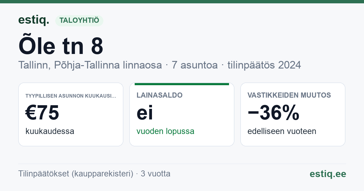 Tallinn, Õle tn 8 korteriühistu: tunnusluvut 2024 — tyypillinen asunto €75 / kk