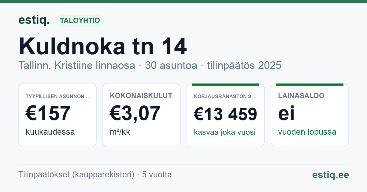 Tallinn, Kuldnoka tn 14 korteriühistu: tunnusluvut 2025 — tyypillinen asunto €157 / kk
