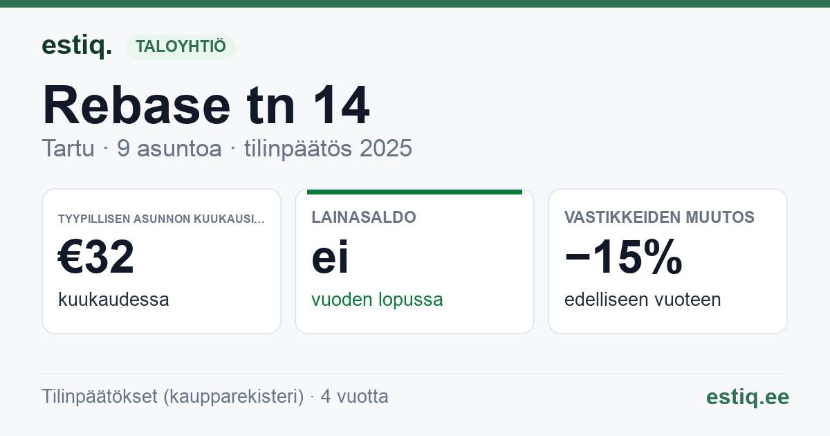Tartu linn, Rebase tn 14 korteriühistu: tunnusluvut 2025 — tyypillinen asunto €32 / kk