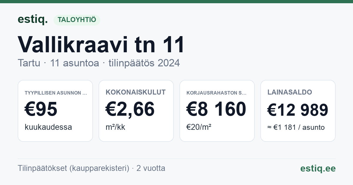 Tartu linn, Vallikraavi tn 11 korteriühistu: tunnusluvut 2025 — tyypillinen asunto €101 / kk