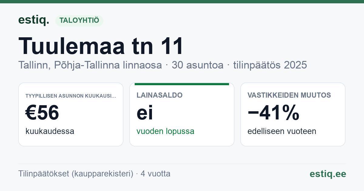 Tallinn, Tuulemaa tn 11 korteriühistu: tunnusluvut 2025 — tyypillinen asunto €56 / kk