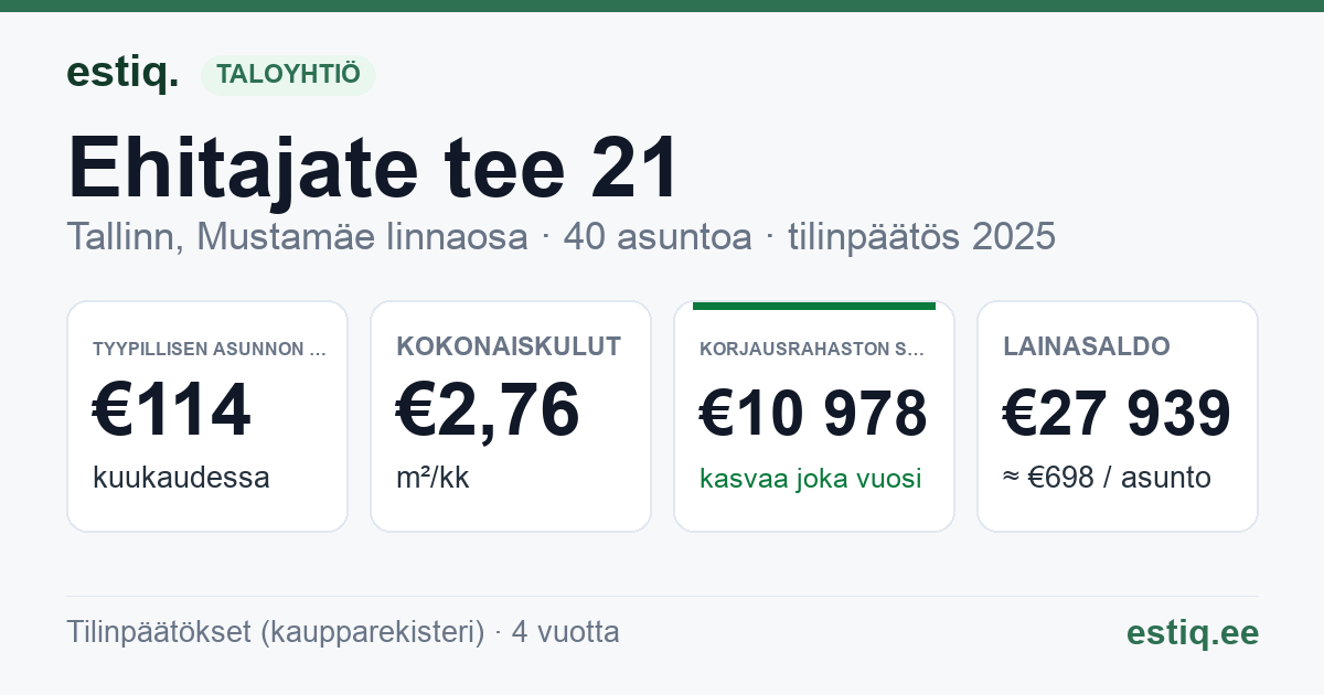 Tallinn, Ehitajate tee 21 korteriühistu: tunnusluvut 2025 — tyypillinen asunto €114 / kk