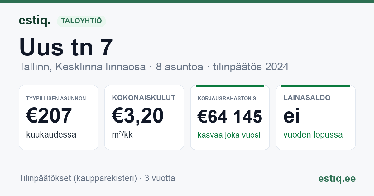 Tallinn, Uus tn 7 korteriühistu: tunnusluvut 2024 — tyypillinen asunto €207 / kk
