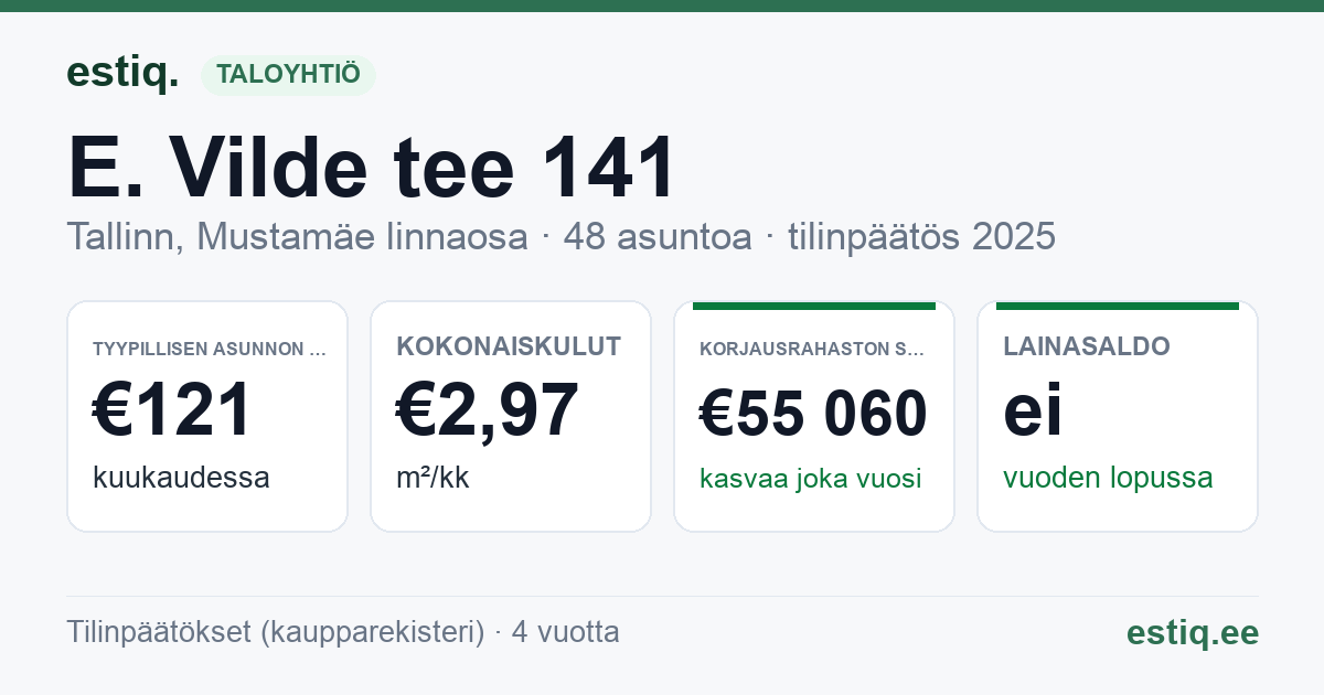 Tallinn, E. Vilde tee 141 korteriühistu: tunnusluvut 2025 — tyypillinen asunto €121 / kk