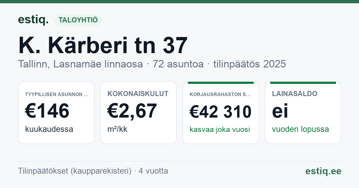 Tallinn, K. Kärberi tn 37 korteriühistu: tunnusluvut 2025 — tyypillinen asunto €146 / kk