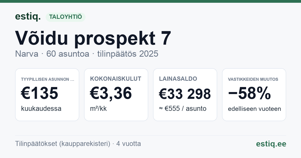 Narva linn, Võidu prospekt 7 korteriühistu: tunnusluvut 2025 — tyypillinen asunto €135 / kk