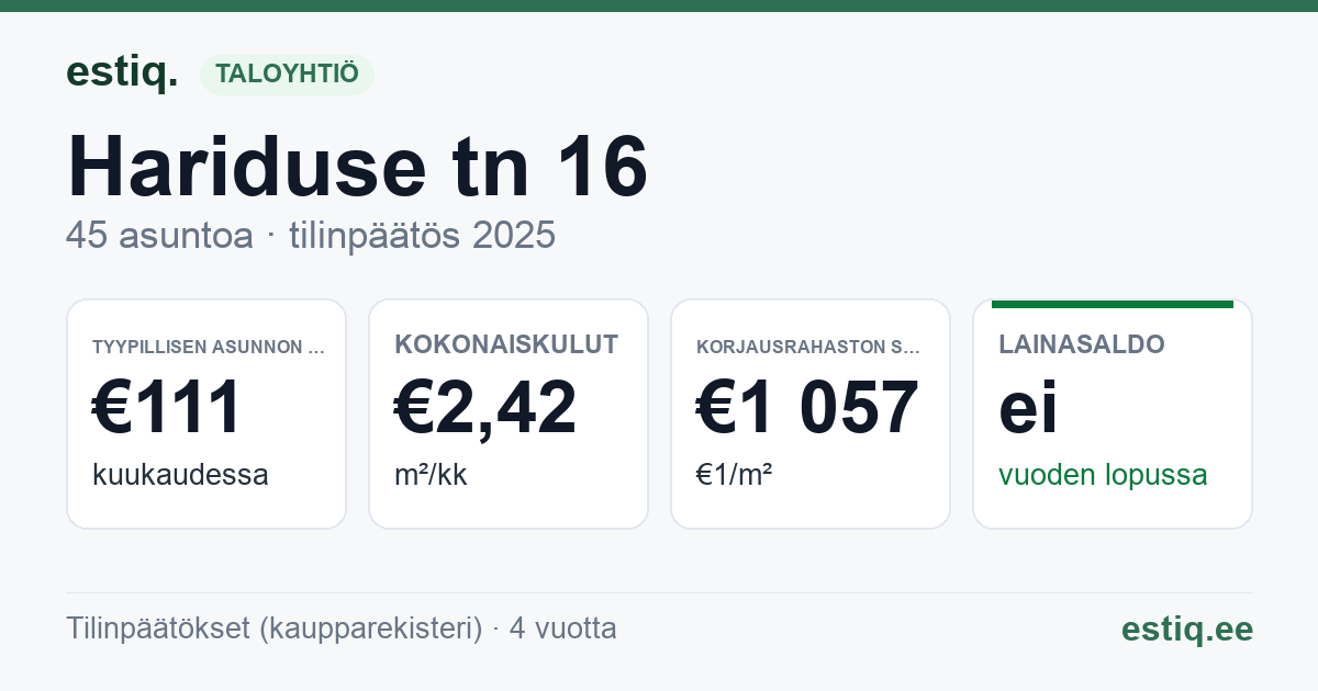 Jõhvi vald, Jõhvi linn, Hariduse tn 16 korteriühistu: tunnusluvut 2025 — tyypillinen asunto €111 / kk