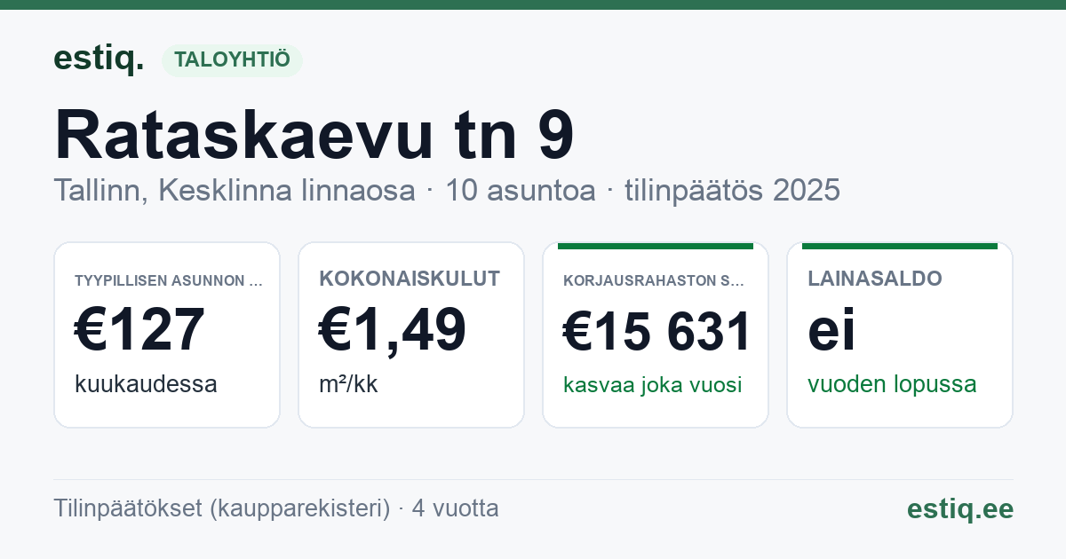 Tallinn, Rataskaevu tn 9 korteriühistu: tunnusluvut 2025 — tyypillinen asunto €127 / kk