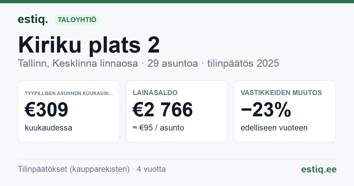 Tallinn, Kiriku plats 2 // Kohtu tn 2 // Piiskopi tn 2 korteriühistu: tunnusluvut 2025 — tyypillinen asunto €309 / kk