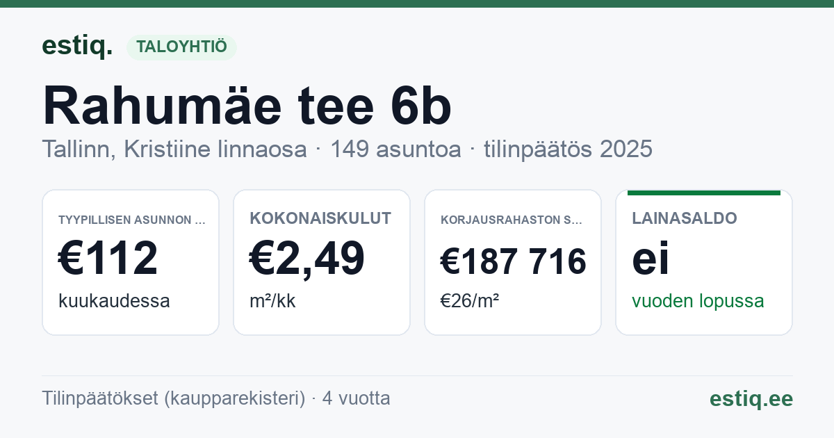 Tallinn, Rahumäe tee 6b // Retke tee 17 korteriühistu: tunnusluvut 2025 — tyypillinen asunto €112 / kk