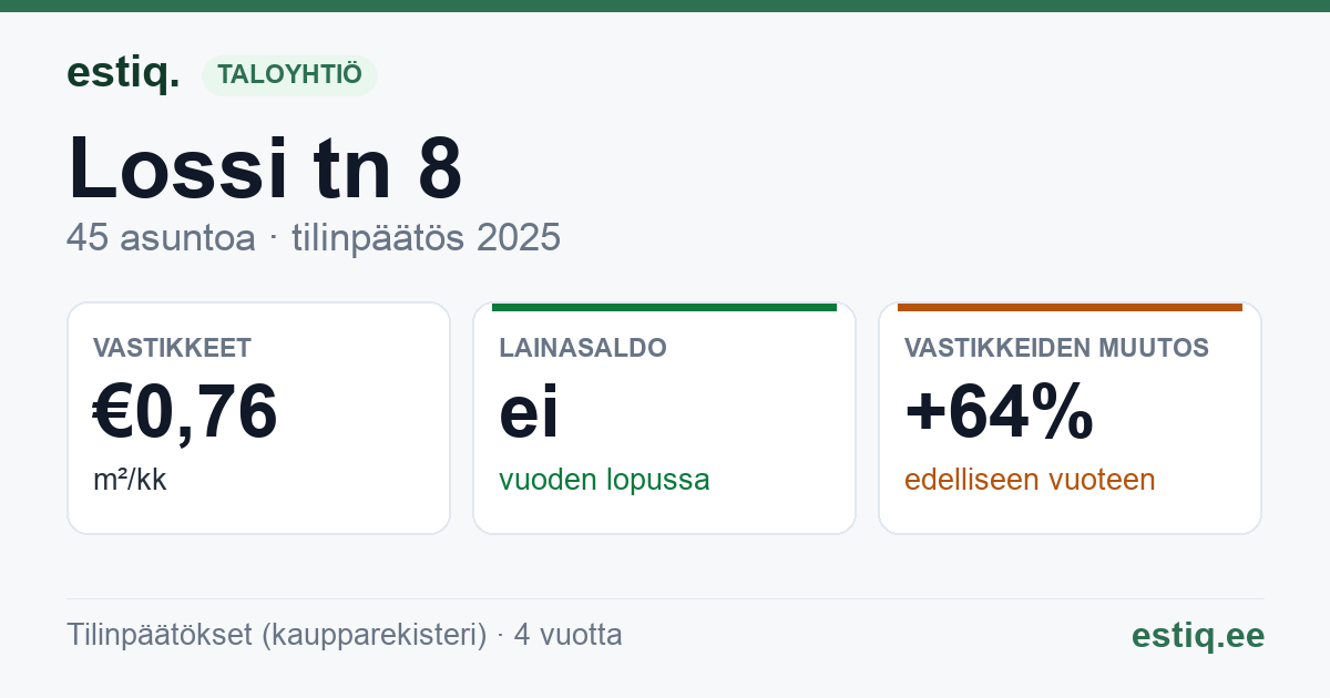 Lääne-Harju vald, Keila-Joa alevik, Lossi tn 8 korteriühistu: tunnusluvut 2025