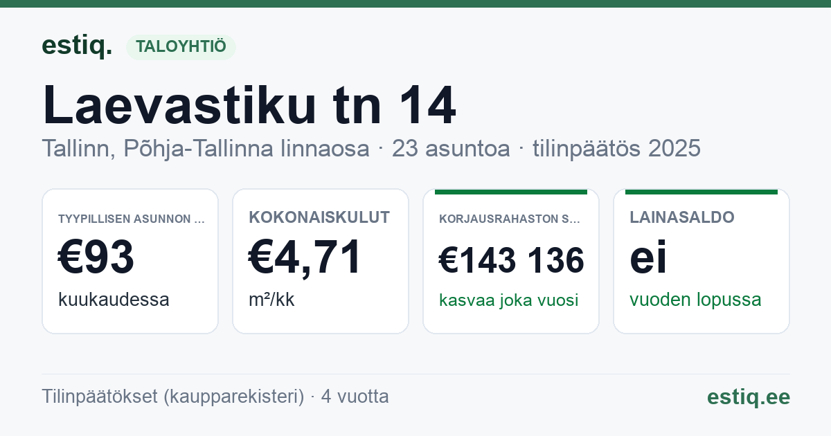 Tallinn, Laevastiku tn 14 korteriühistu: tunnusluvut 2025 — tyypillinen asunto €93 / kk