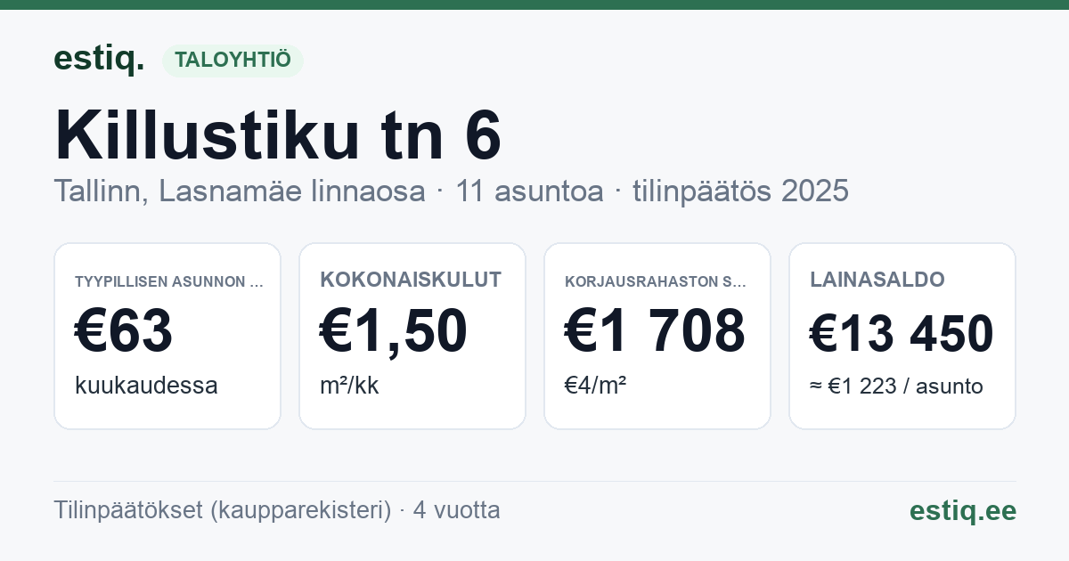 Tallinn, Killustiku tn 6 korteriühistu: tunnusluvut 2025 — tyypillinen asunto €63 / kk