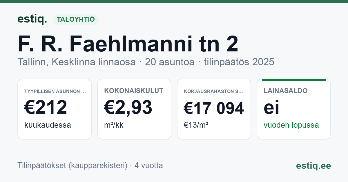 Tallinn, F. R. Faehlmanni tn 2 // F. R. Kreutzwaldi tn 17 korteriühistu: tunnusluvut 2025 — tyypillinen asunto €212 / kk