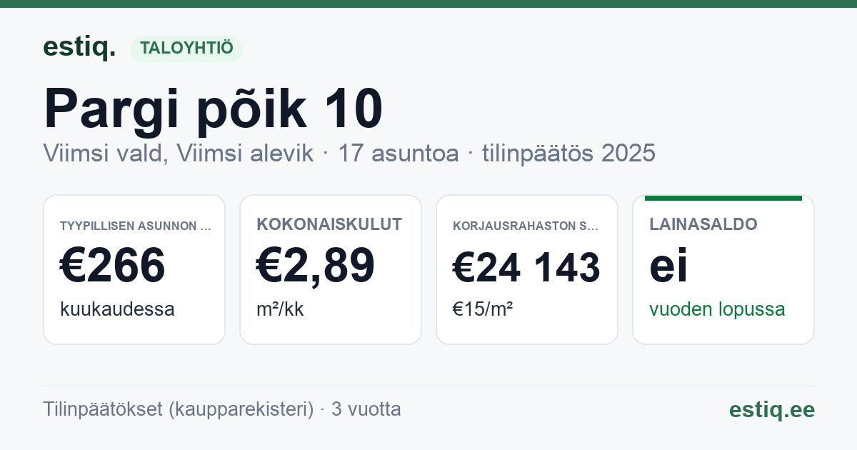 Viimsi vald, Viimsi alevik, Pargi põik 10 korteriühistu: tunnusluvut 2025 — tyypillinen asunto €266 / kk