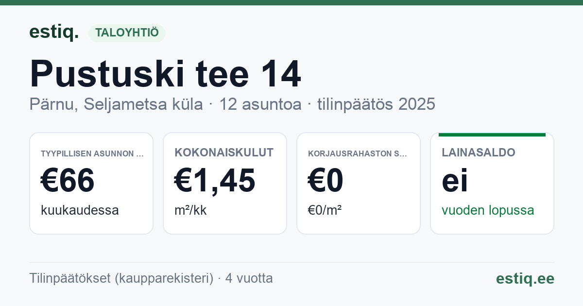 Pärnu linn, Seljametsa küla, Pustuski tee 14 korteriühistu: tunnusluvut 2025 — tyypillinen asunto €66 / kk