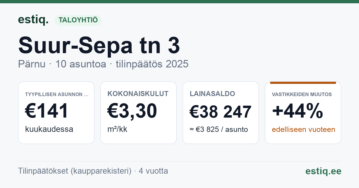 Pärnu linn, Suur-Sepa tn 3 korteriühistu: tunnusluvut 2025 — tyypillinen asunto €141 / kk