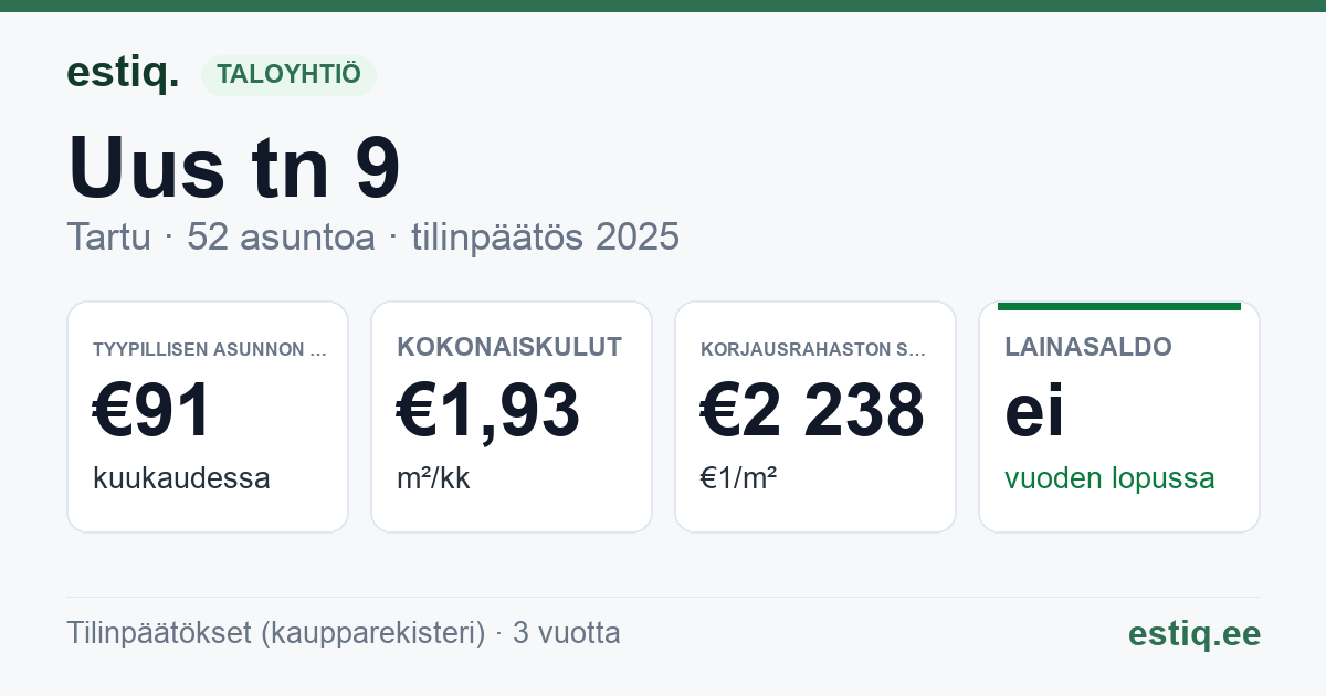Tartu linn, Uus tn 9 korteriühistu: tunnusluvut 2025 — tyypillinen asunto €91 / kk