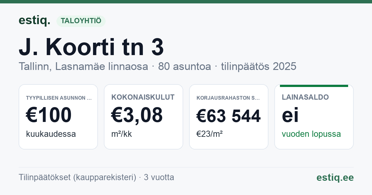 Tallinn, J. Koorti tn 3 korteriühistu: tunnusluvut 2025 — tyypillinen asunto €100 / kk